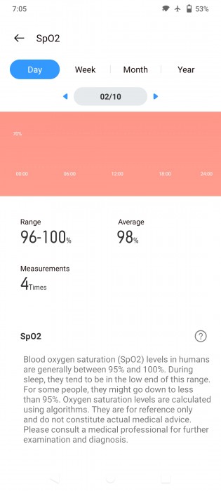 Blood oxygen level data in Realme Link app