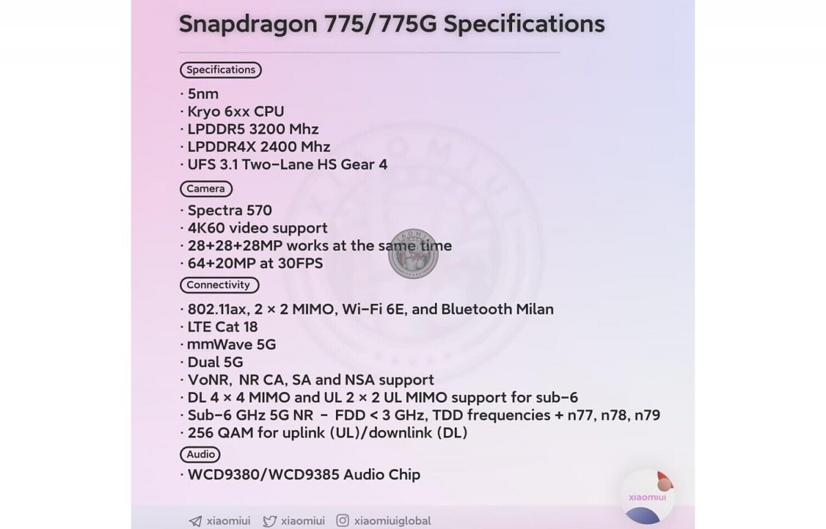 Qualcomm Snapdragon 775 detalhes vazamento