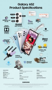Infographics with the key details: Galaxy A52