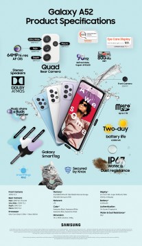 Önemli ayrıntılardaki infografikler: Galaxy A52