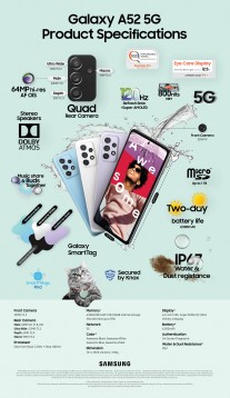 Infographics with the key details: Galaxy A52 5G