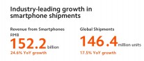 Snippets from Xiaomi's annual report on Twitter