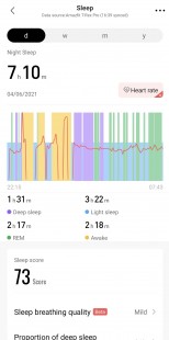 Sleep tracking data