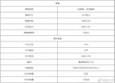 Honor 50 Pro+ specs by Master Lu: 6.78\