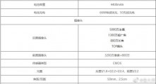 Honor 50 Pro+ specs by Master Lu: 6.78\