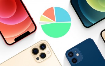 Analysts: iPhone 12 series makes up 61% of Apple sales in the US, iPhone 11 still on top individually