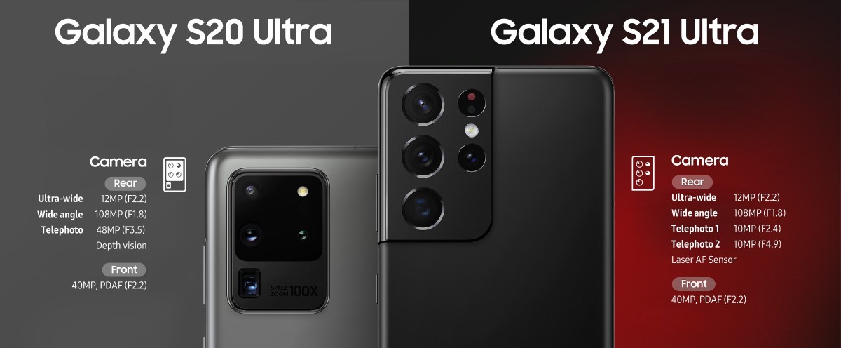 Samsung Galaxy S20 Ultra vs Galaxy S21 Ultra vs Samsung Galaxy S22