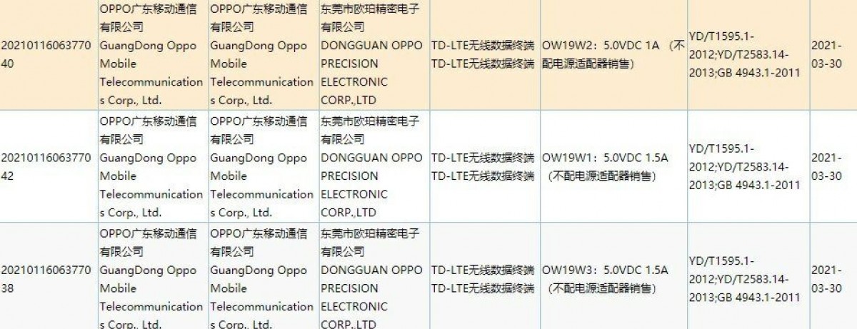 Oppo Reno6 series certifications surface - 3C and MIIT