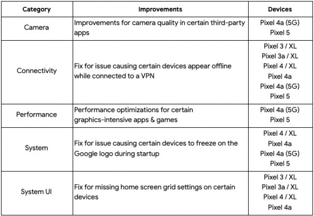 Google Pixel Security Update for April 2021