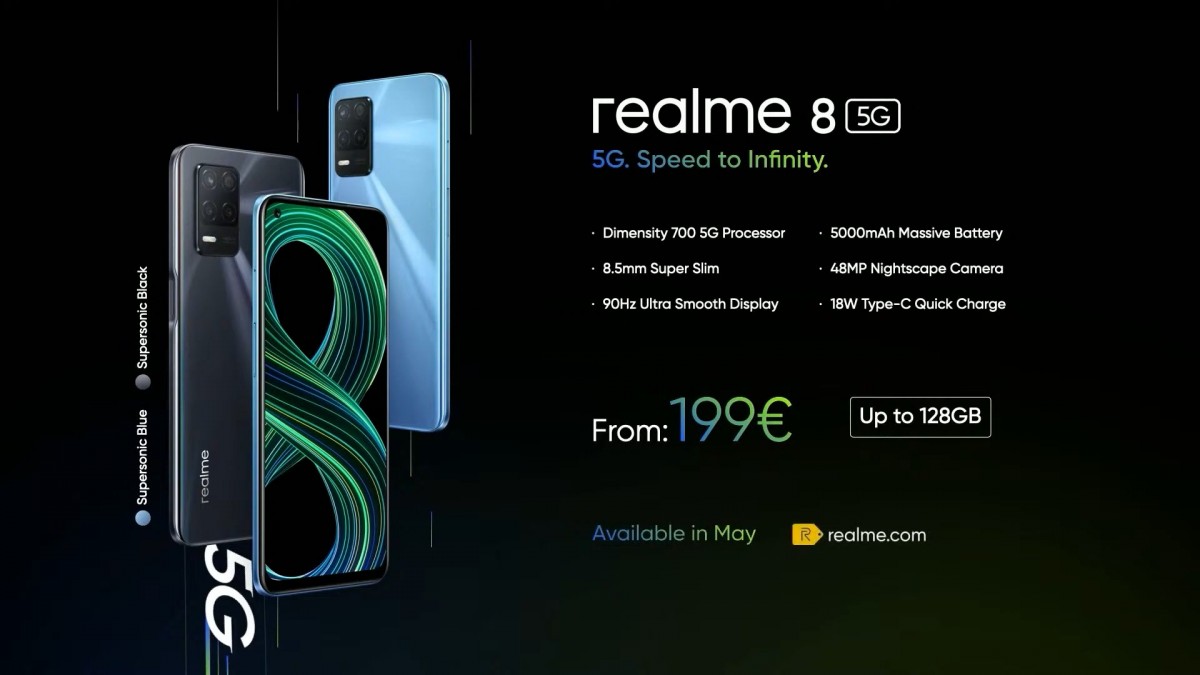 realme 8 has amoled display