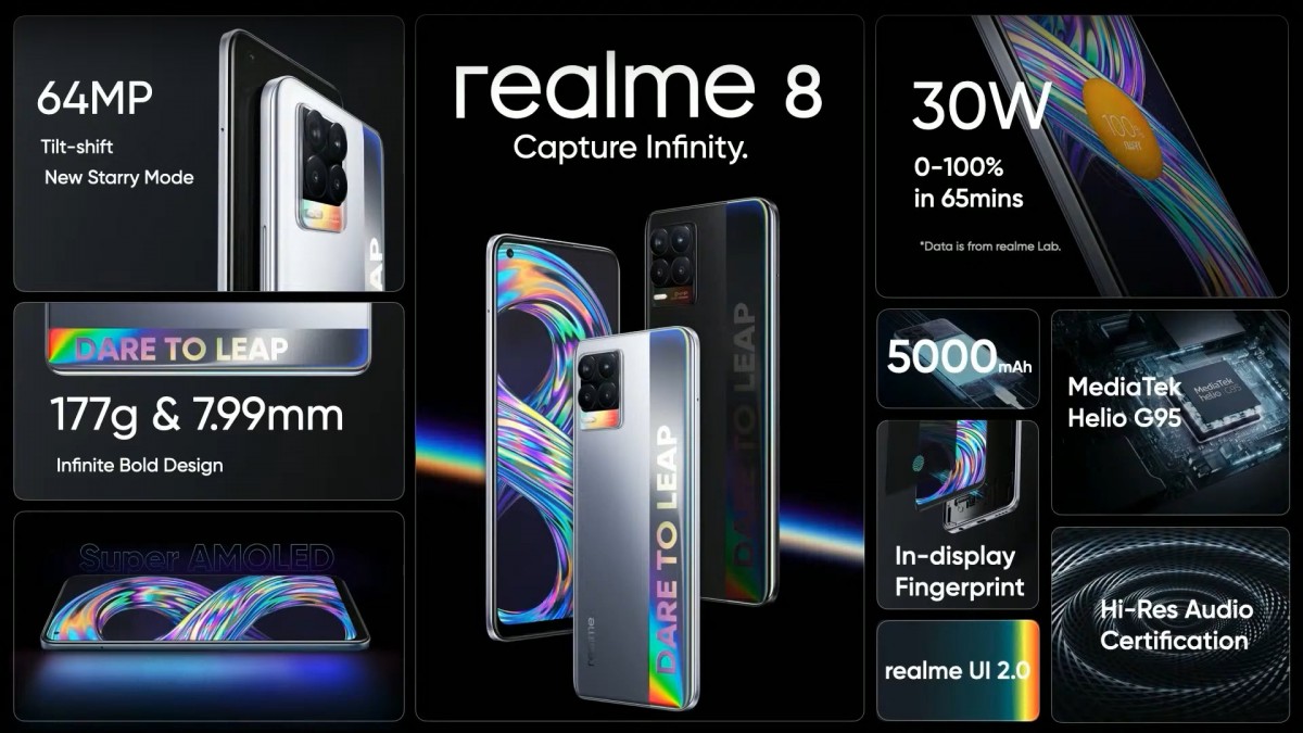 realme 8 and realme 8 5g