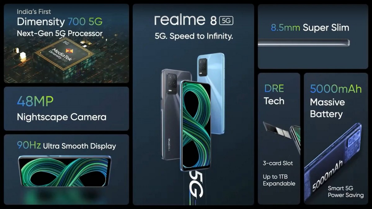 Realme 8 and Realme 8 5G are coming to Europe in May, both priced at €200