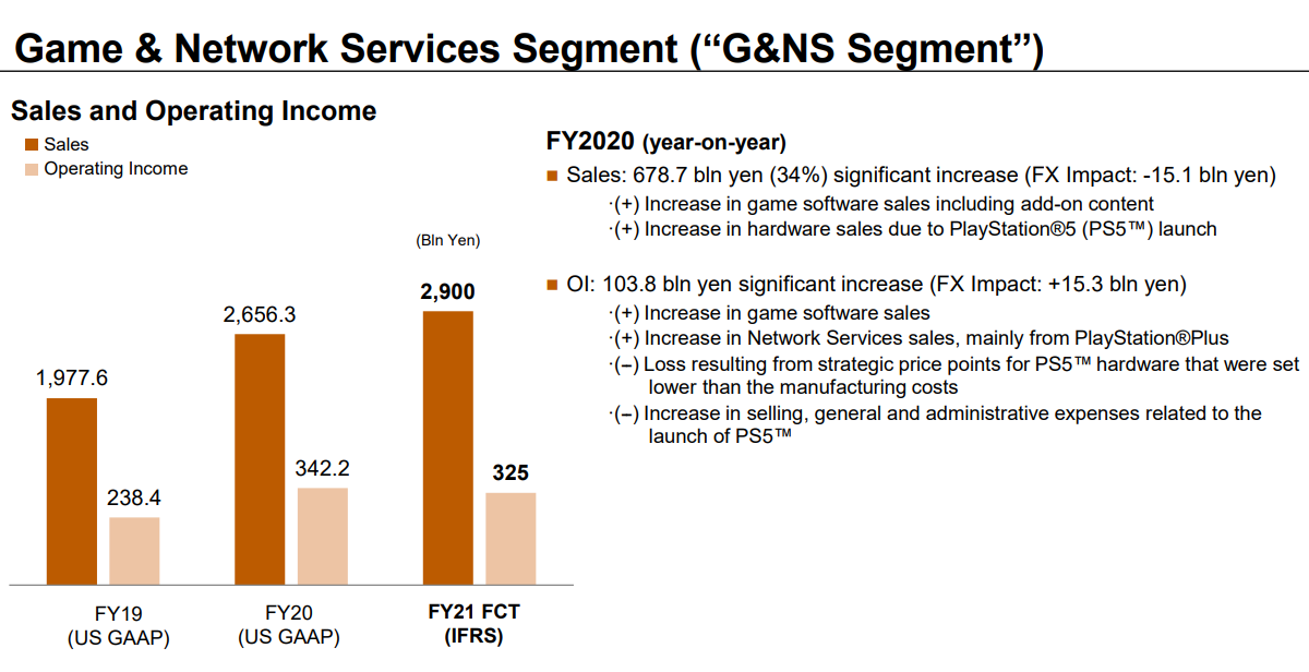 Sony publishes full year report, PlayStation is doing great, profits from Xperia phones improving