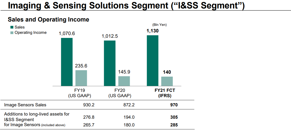 Sony publishes full year report, PlayStation is doing great, profits from Xperia phones improving