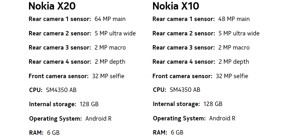 Weekly poll results: the new Nokias fail to excite, but a couple show a glimmer of potential