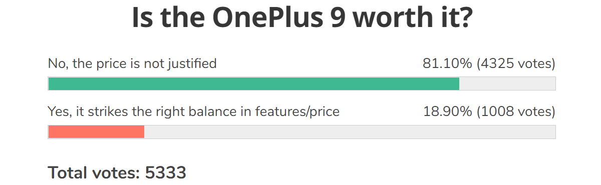 Weekly poll results: the fans rebel against OnePlus' switch to the mainstream