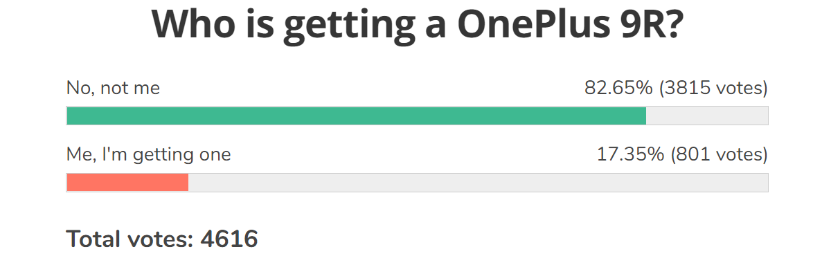 Resultados da pesquisa semanal: os fãs se rebelam contra a mudança do OnePlus para o mainstream