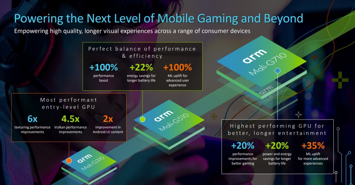 ARM unveils new CPU and GPU cores, including an A55 replacement, as it prepares to go 64-bit only