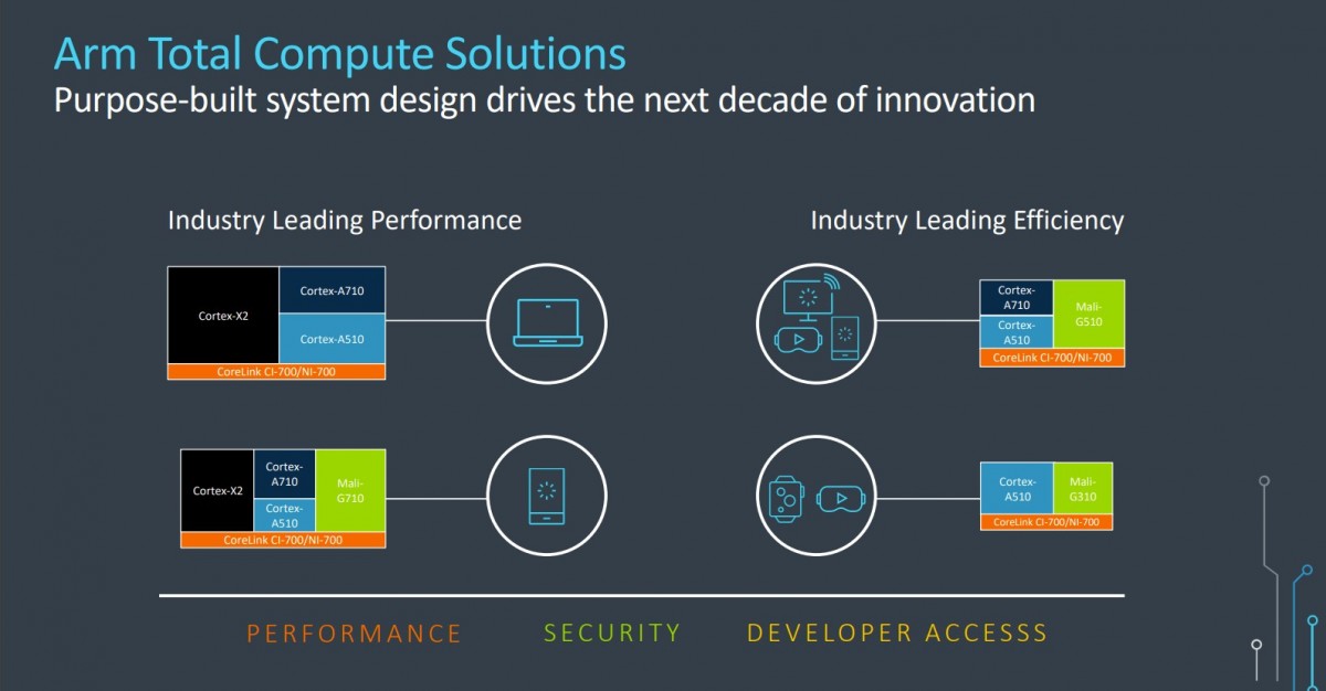 ARM unveils new CPU and GPU cores, including an A55 replacement, as it prepares to go 64-bit only