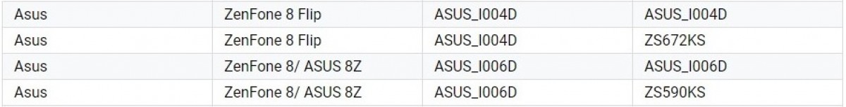 Asus Zenfone 8 could arrive as 8z in India