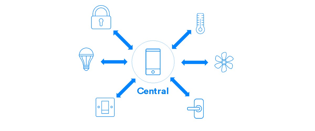 Flashback: a brief history of Bluetooth