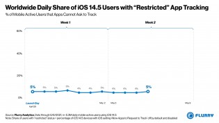 Anti-app tracking users with \