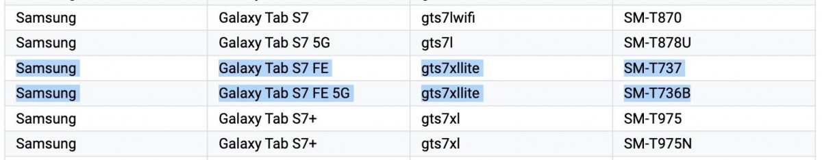 Galaxy Tab S7 FE (previously leaked as S7 Lite) listed on the Google Play Console