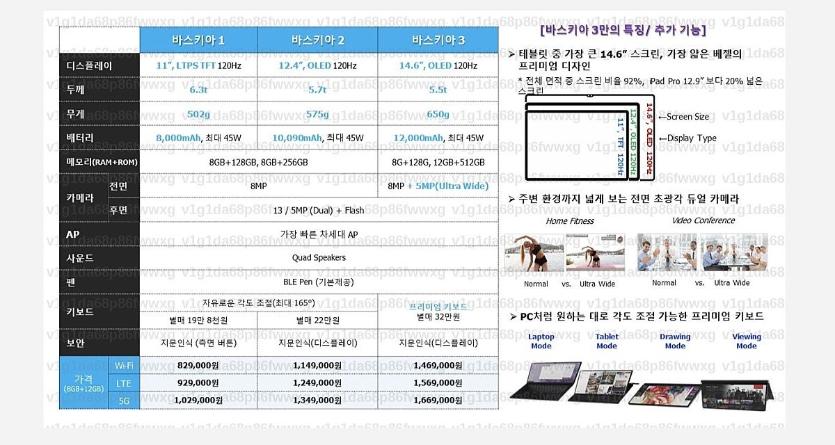 Samsung Galaxy Tab S8 family leaks with specs and prices