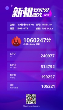 AnTuTu results: iPad Pro 12.9 (2021) (16 GB/1 TB)