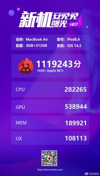 AnTuTu results: MacBook Air (8/512 GB)