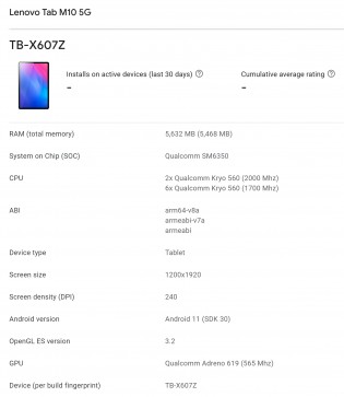 Unannounced Lenovo Tab M10 5G shows up online -  news