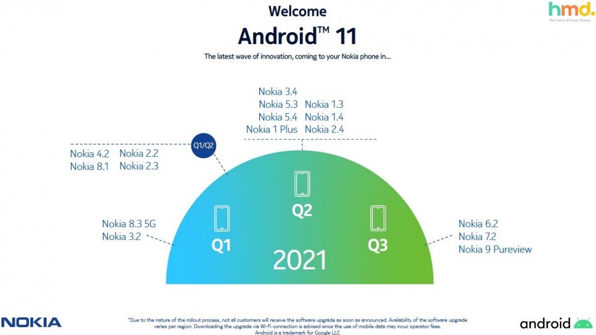 HMD releases revised Nokia Android 11 update roadmap