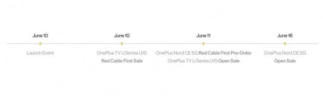 OnePlus Nord CE launch timeline