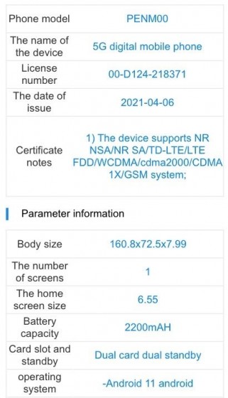 Oppo Reno6 Pro and Reno6 Pro+ key specs