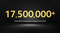 Poco has shipped over 17.5 million smartphones in total since its inception