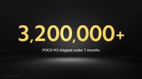 Poco has shipped over 17.5 million smartphones in total since its inception