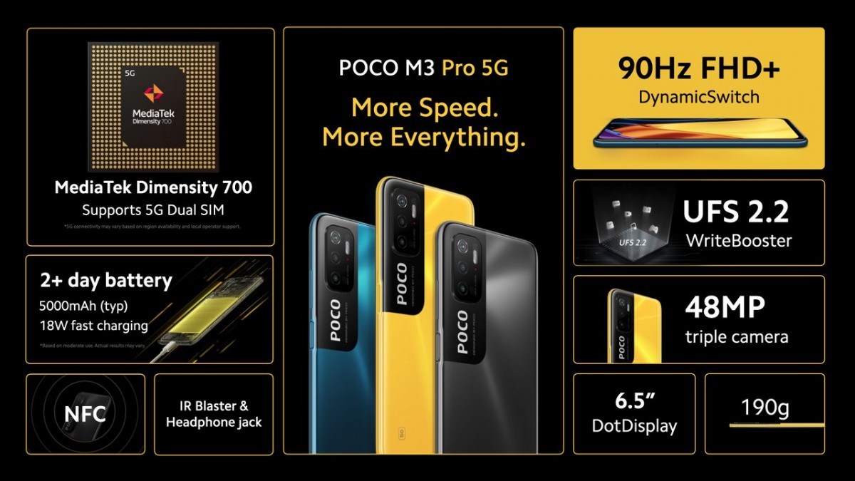 Poco M3 Pro 5G unveiled with Dimensity 700 and 90Hz display