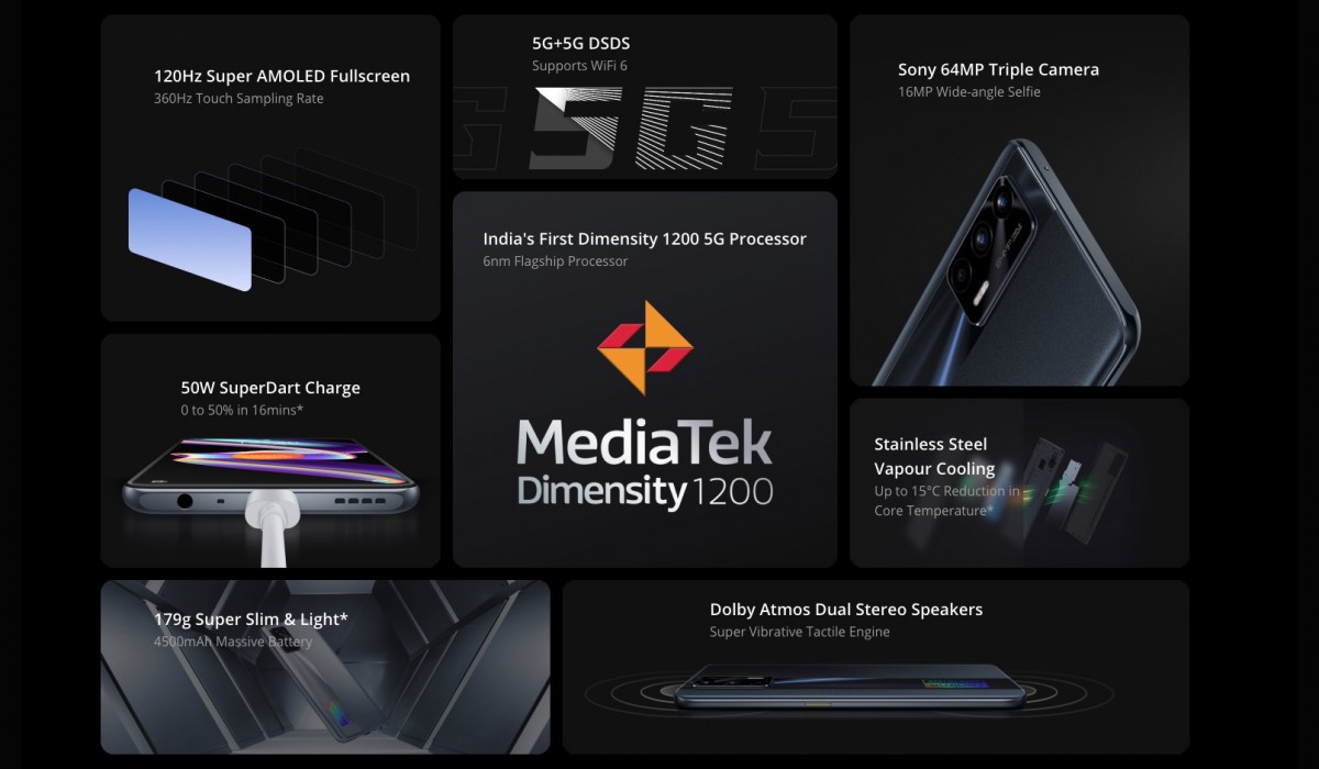 Realme X7 Max 5G announced, Smart TV 4K tags along