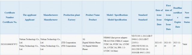 Red Magic 6R listing on 3C database