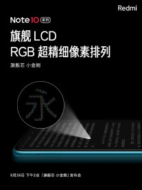 Redmi Note 10 series display specs