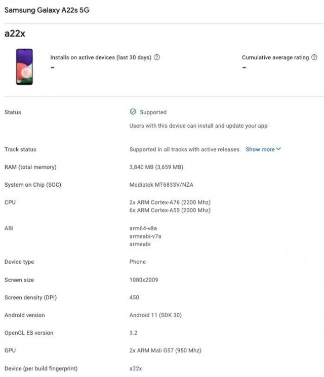 Samsung Galaxy A22 5G listing on Google Play Console