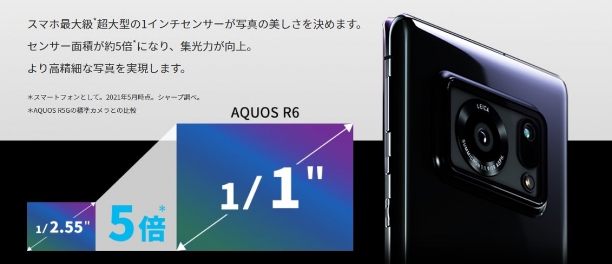 The Aquos R6 sensor is 5x bigger than sensors in other flagships