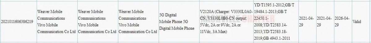 vivo X60t Pro gets 3C certified with 33W charging