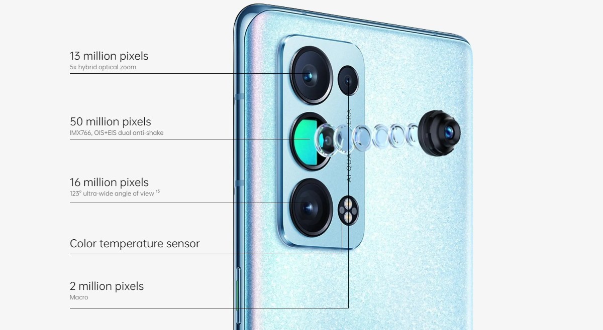 camera oppo reno 6 5g