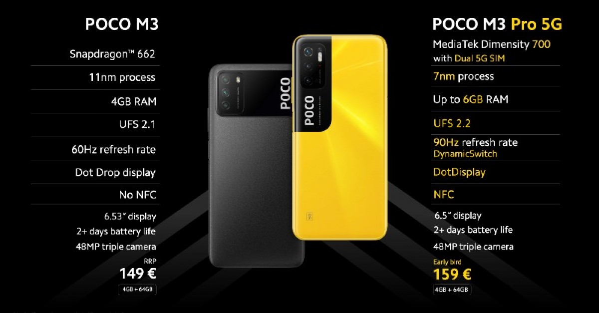 poco m3 pro 5g display size