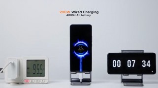 Xiaomi HyperCharge results