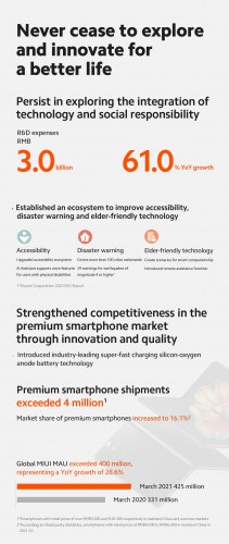 Xiaomi Q1 2021 financial report