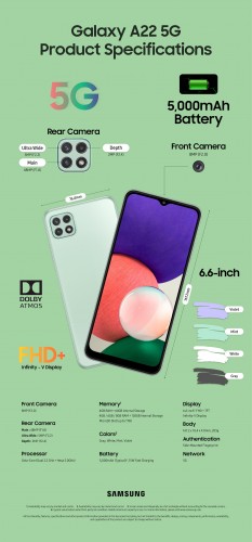 Infographics: Galaxy A22 5G