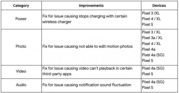 A queda de recursos de junho do Google Pixel traz lapso de tempo de astrofotografia, aviso e pasta de fotos bloqueadas