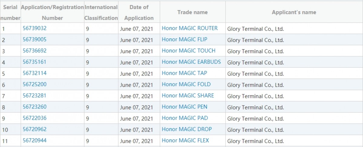 Honor paves its way to foldables, patents Magic Flip, Magic Fold, Magic Flex monikers
